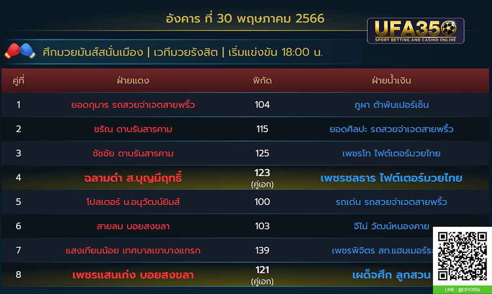 เวทีมวยรังสิต